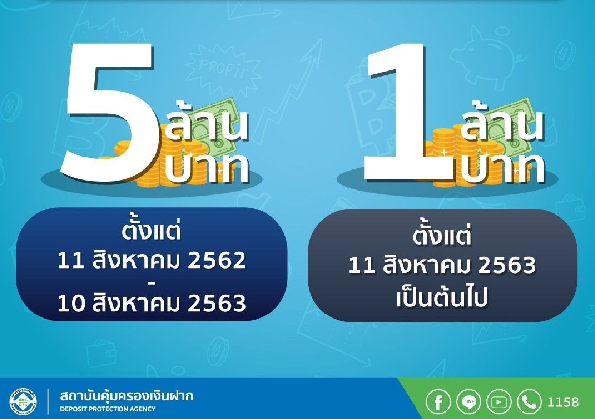 ลดคุ้มครองเงินฝากเหลือ5ล้านบาท ไม่กระทบเงินออมรายเล็ก ลดคุ้มครองเงินฝากเหลือ5ล้านบาท ไม่กระทบเงินออมรายเล็ก