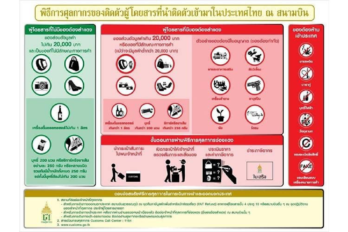 กรมศุลกากร ให้ข้อมูลกรณีการนำเข้าของติดตัวผู้โดยสารทางท่าอากาศยาน กรมศุลกากร ให้ข้อมูลกรณีการนำเข้าของติดตัวผู้โดยสารทางท่าอากาศยาน