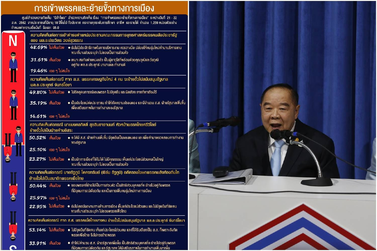 โพลนิด้าคน48.69% ไม่เห็นด้วย "บิ๊กป้อม" นั่งประธานยุทธศาสตร์พปชร. โพลนิด้าคน48.69% ไม่เห็นด้วย "บิ๊กป้อม" นั่งประธานยุทธศาสตร์พปชร.