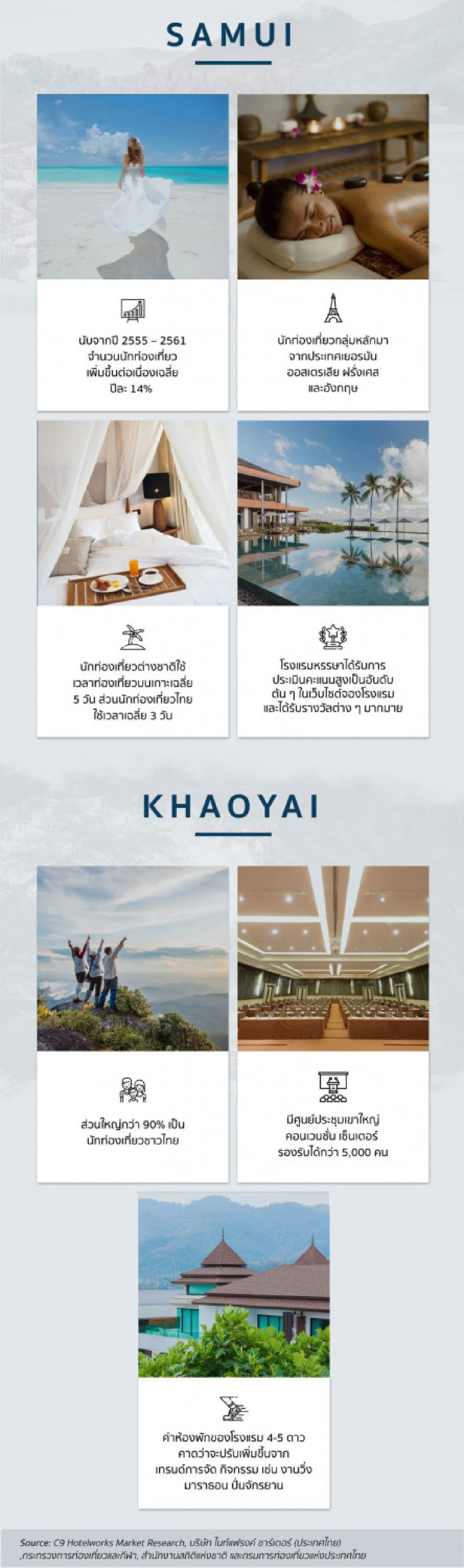 ส่องโอกาสธุรกิจโรงแรมในเมืองท่องเที่ยวไทยระดับเวิลด์คลาส กับ ‘Blue Whale Assets’