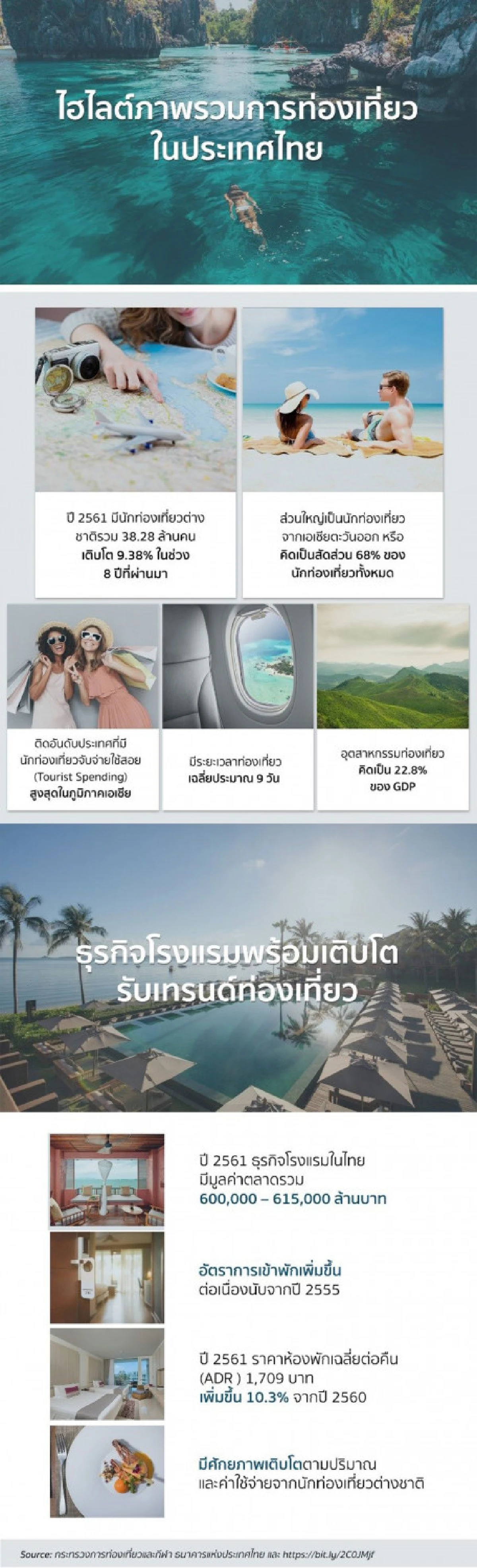 ส่องโอกาสธุรกิจโรงแรมในเมืองท่องเที่ยวไทยระดับเวิลด์คลาส กับ ‘Blue Whale Assets’