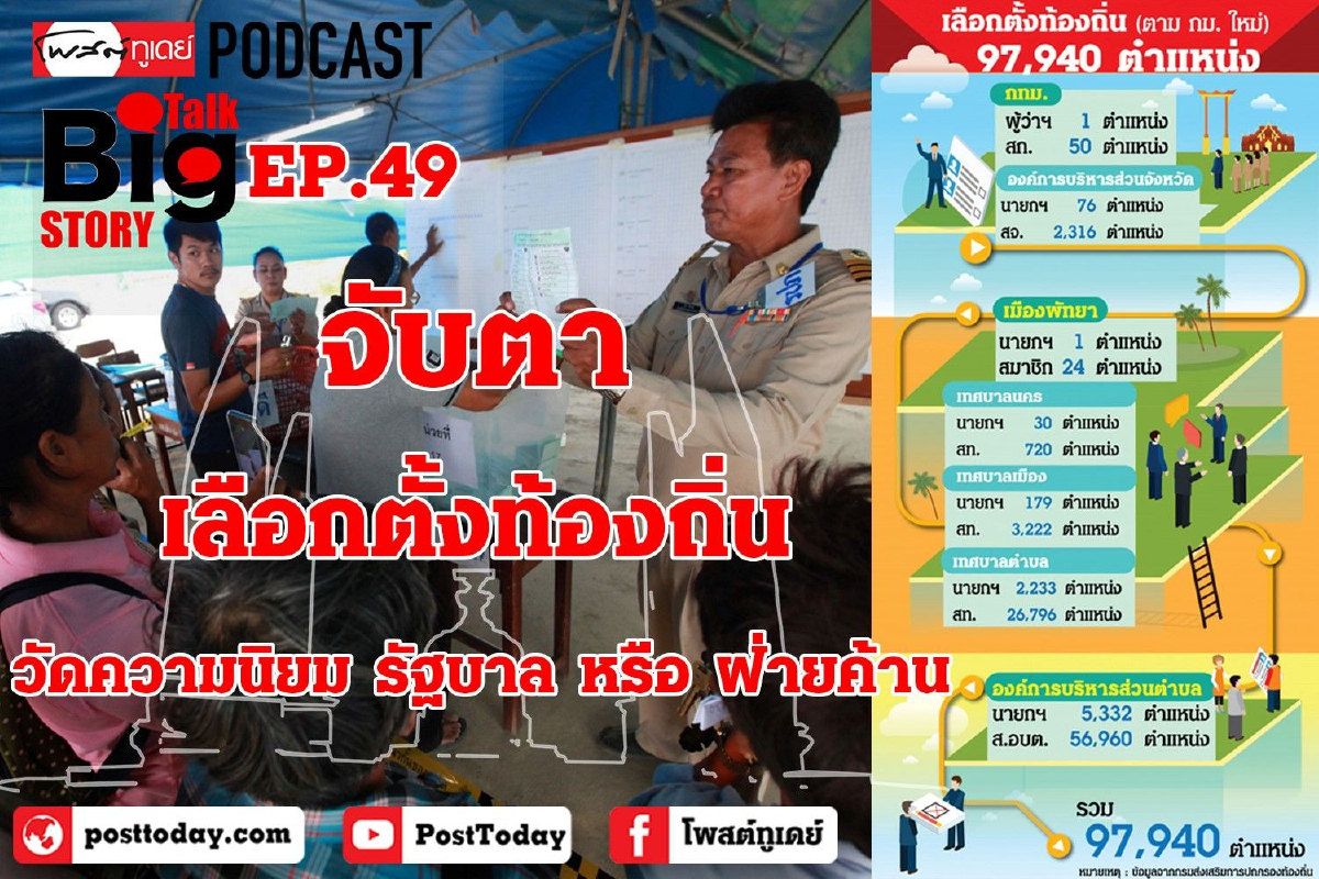 จับตาเลือกตั้งท้องถิ่นวัดความนิยมรัฐบาลหรือฝ่ายค้าน จับตาเลือกตั้งท้องถิ่นวัดความนิยมรัฐบาลหรือฝ่ายค้าน
