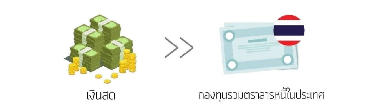 ไขข้อสงสัยกับภาษีกองทุนรวมตราสารหนี้ใหม่