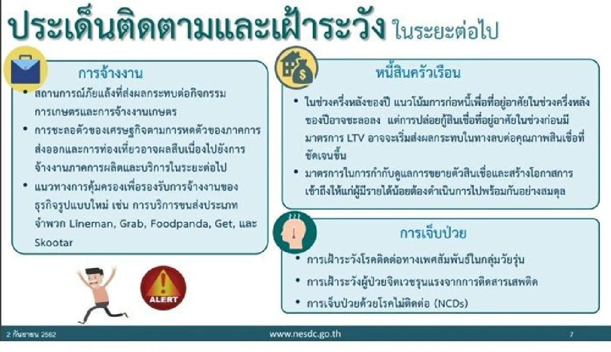 หนี้ครัวเรือนไทยพุ่ง13ล้านล้านบาทสูงสุดรอบ2ปี