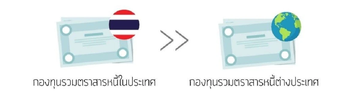 ไขข้อสงสัยกับภาษีกองทุนรวมตราสารหนี้ใหม่