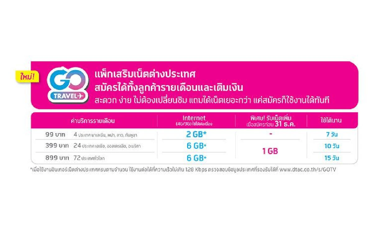 ดีแทคสร้างปรากฏการณ์ใหม่ ครั้งแรกในประเทศไทย ที่ใช้ดีแทคที่ไหนก็ได้ในโลก ไม่ต้องสมัคร ไม่ต้องเปลี่ยนซิม มั่นใจด้วยเครือข่ายชั้นนำทั่วโลก
