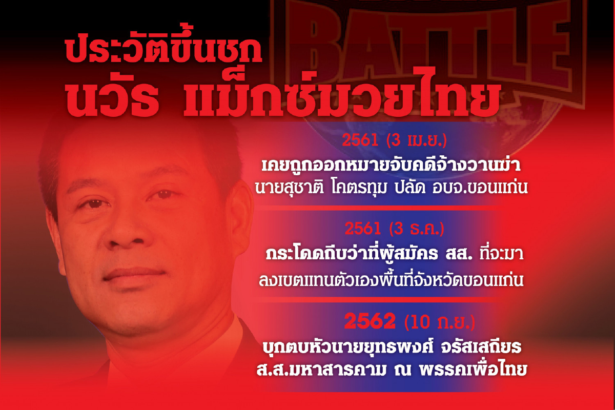 'นวัธ'แจงปมหัวร้อนเหตุถูกหยามซัด'โจ้'ไม่ใช่ลูกผู้ชาย 'นวัธ'แจงปมหัวร้อนเหตุถูกหยามซัด'โจ้'ไม่ใช่ลูกผู้ชาย