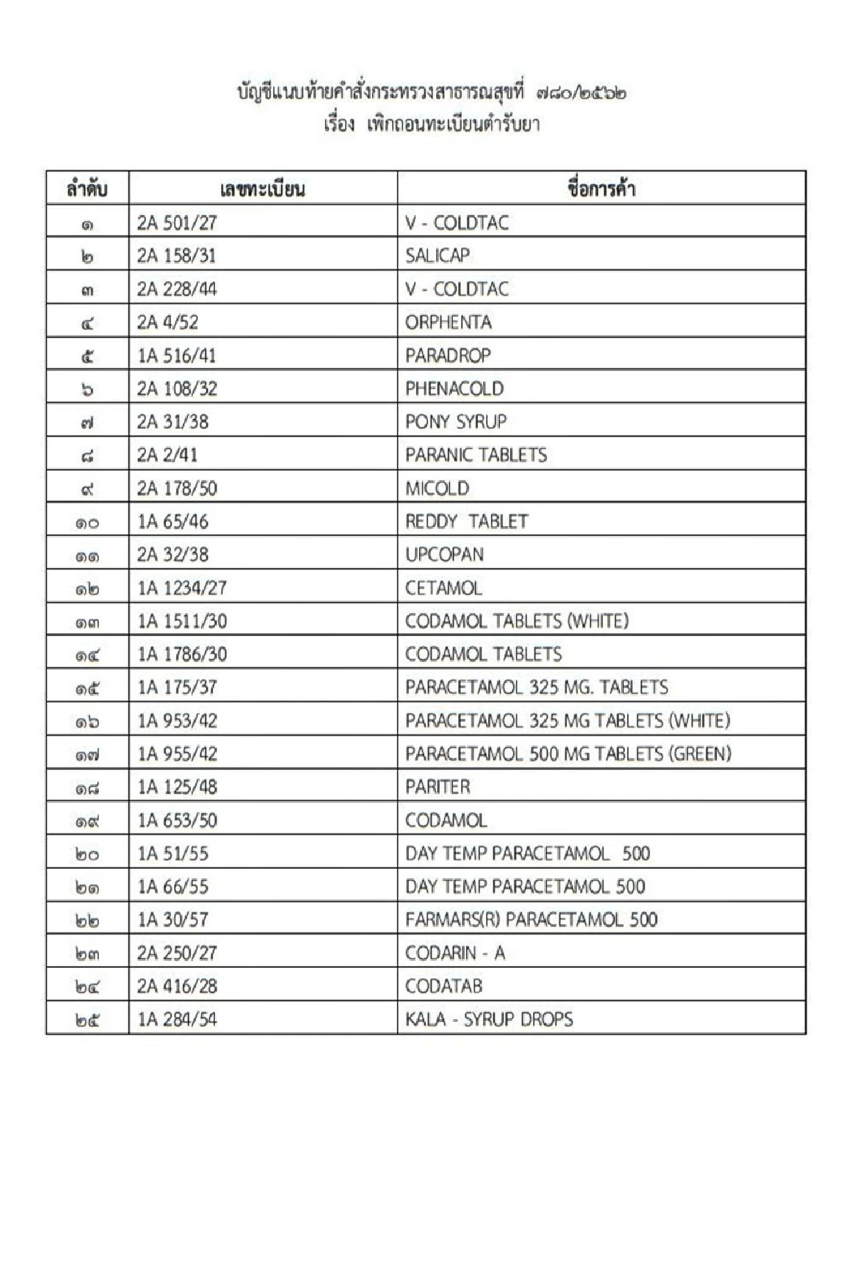 25 ตำรับยาพาราเซตามอลที่เพิกถอน เพราะอะไร มีอะไรบ้าง