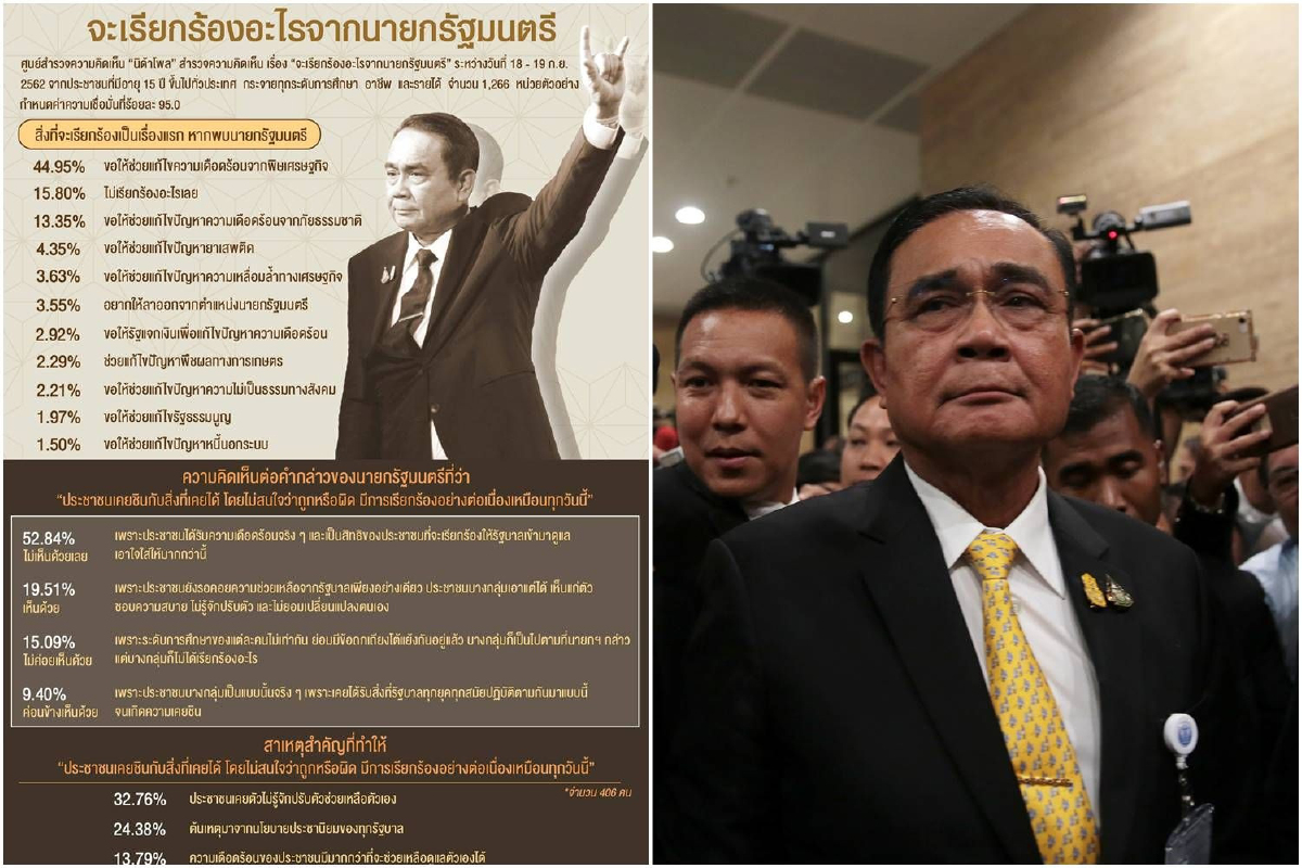 โพลเผยคนอยากเรียกร้องให้ "นายกฯ" แก้ความเดือดร้อนจากพิษศก.มากสุด โพลเผยคนอยากเรียกร้องให้ "นายกฯ" แก้ความเดือดร้อนจากพิษศก.มากสุด
