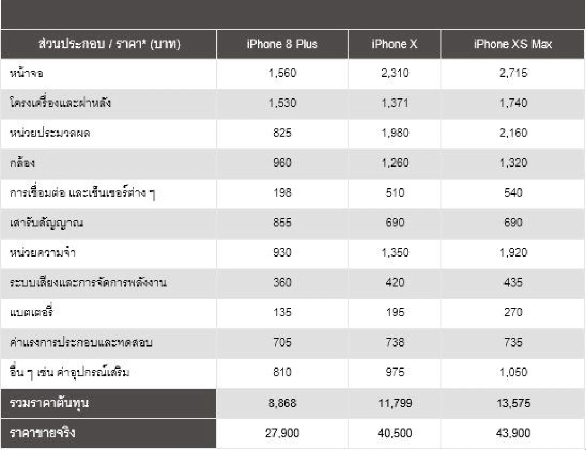 "ไพร์ซซ่า" ชี้บาทแข็งพ่นพิษรอบ6ปี ฉุดไอโฟนป้ายแดงราคาร่วง