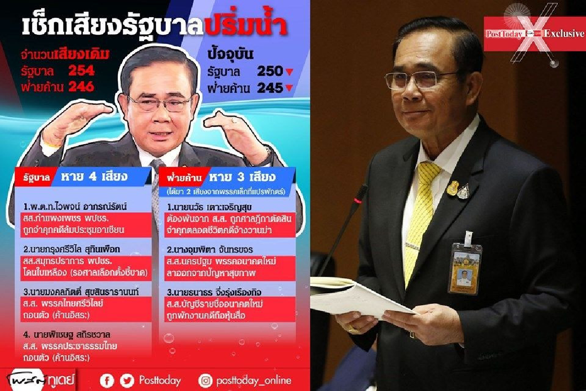 "กฎหมายงบประมาณ" จุดล่อแหลม "บิ๊กตู่" ตกเก้าอี้! "กฎหมายงบประมาณ" จุดล่อแหลม "บิ๊กตู่" ตกเก้าอี้!
