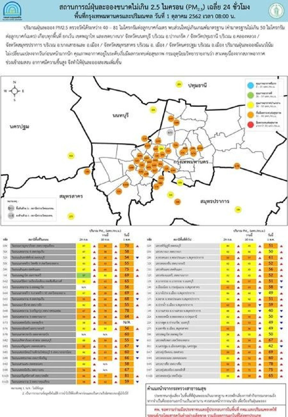 PM2.5ฟุ้ง!เกินมาตรฐานเกือบทุกพื้นที่ในกทม.แนะประชาชนสวมหน้ากากอนามัย