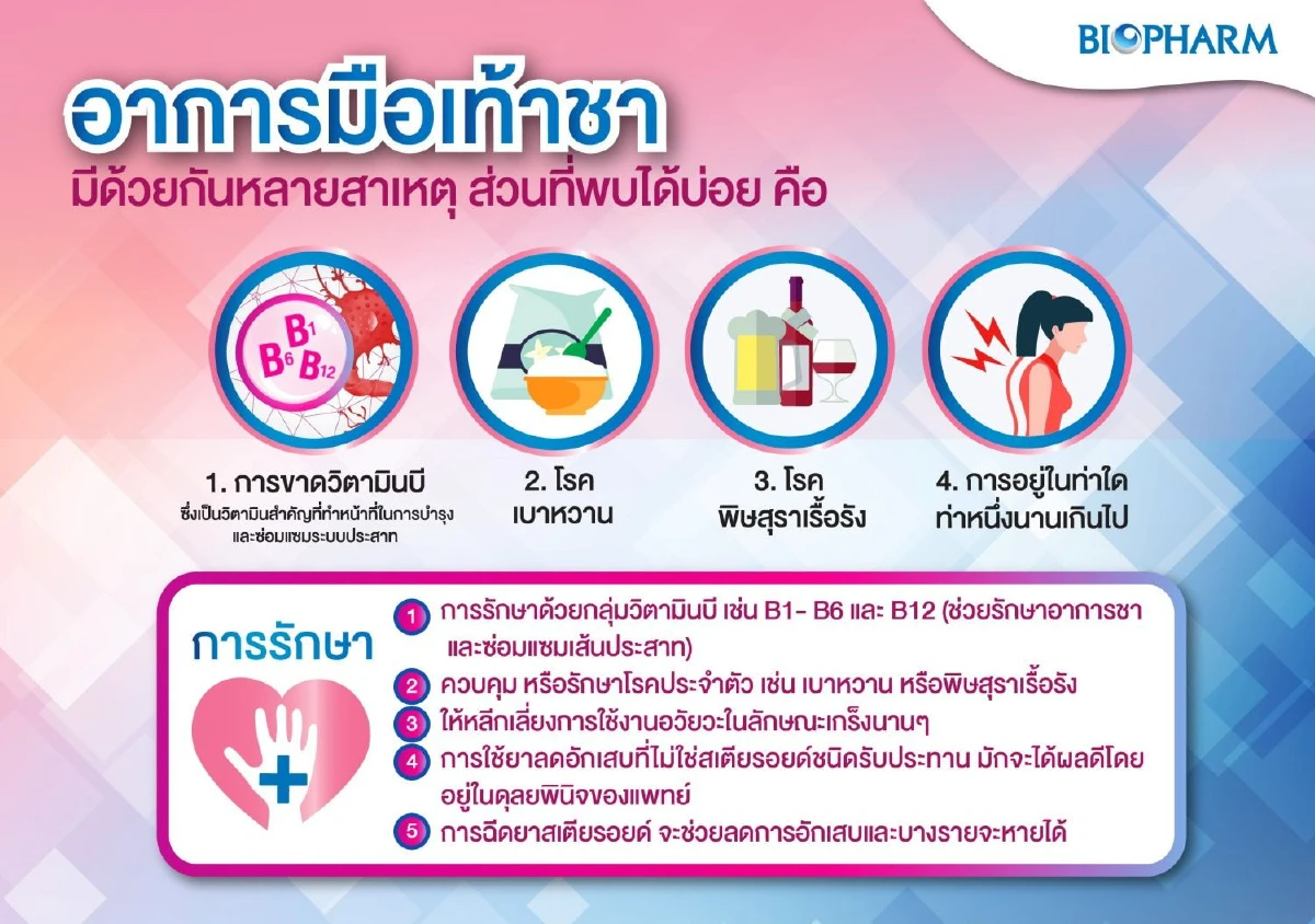 เรื่องชาอย่านิ่งนอนใจ ป้องกันและรักษาโดยไว