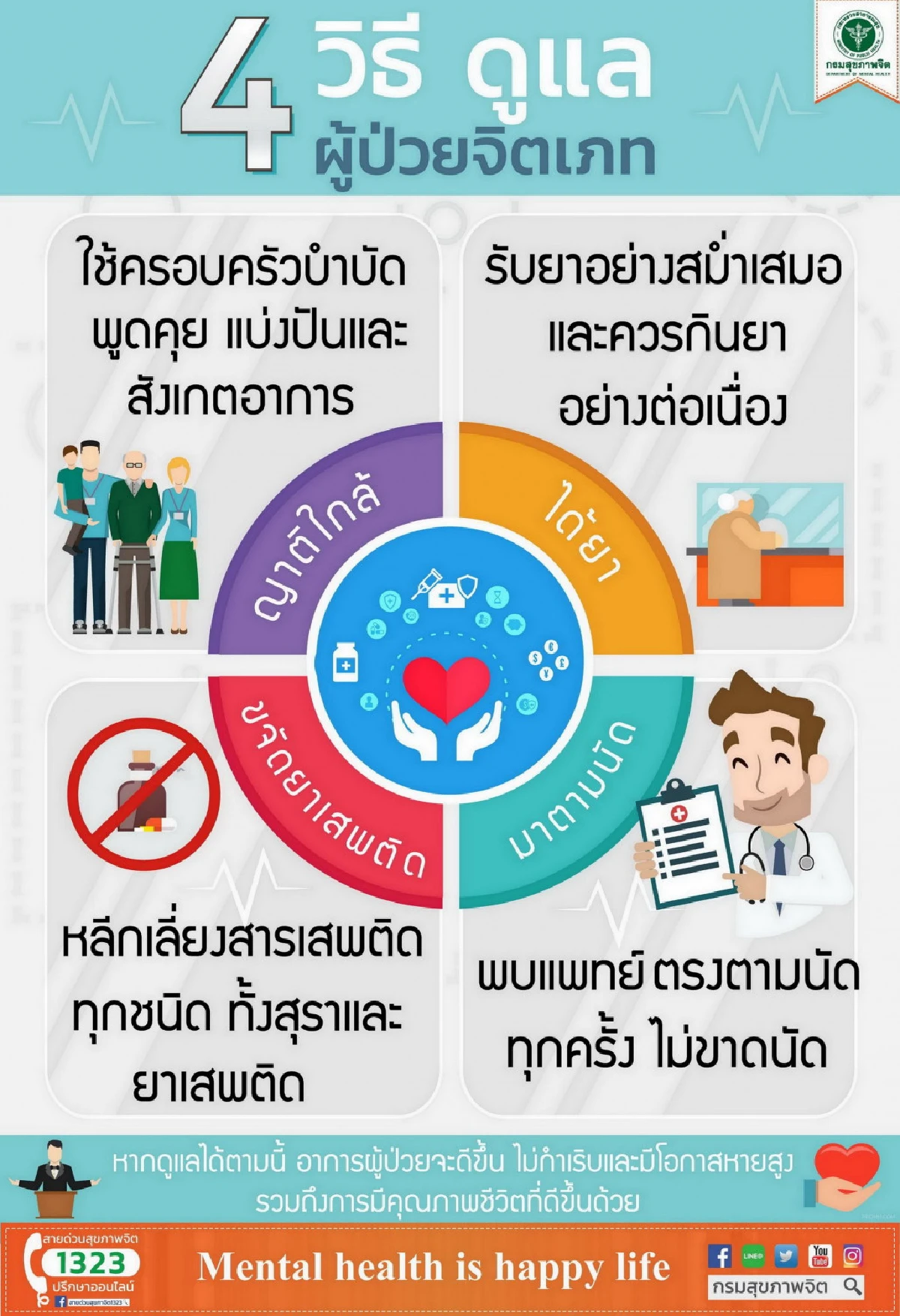 รู้หรือไม่ ร้อยละ 10 ของชาวอาเซียนมีความผิดปกติทางจิตประสาทและอารมณ์