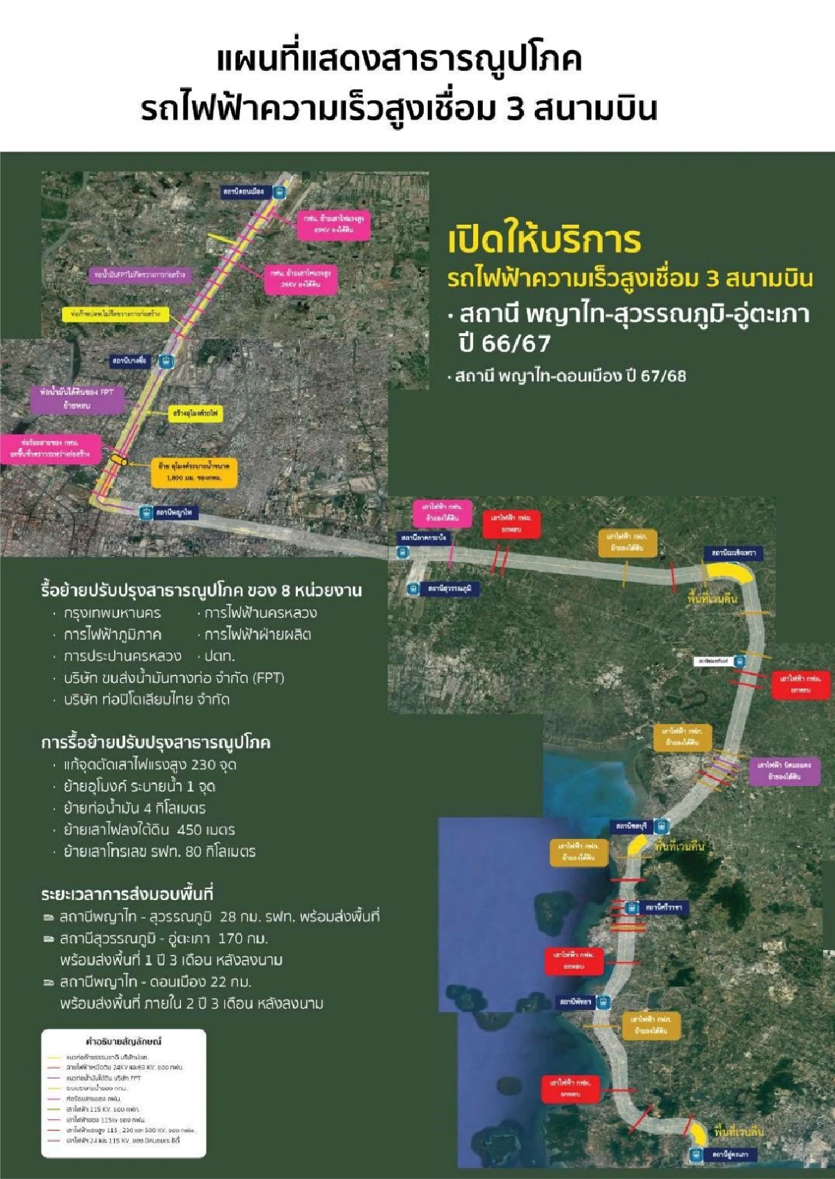 เซ็นด่วนจี๋! 25 ต.ค. นี้"ซีพี"ลุยไฮสปีดเทรน3สนามบิน