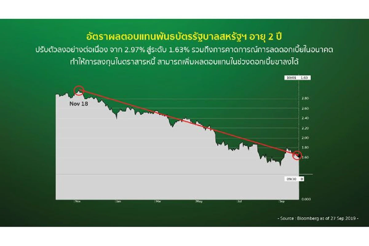 ตราสารหนี้เอเชีย อีกทางเลือกที่น่าลงทุน กับกองทุนเปิด เค ฟิกซ์เดท เอเชียน บอนด์ 2022A
