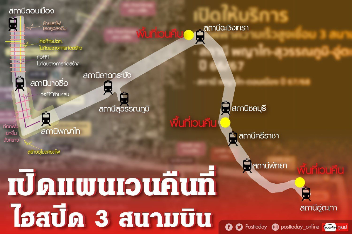 ไฟเขียวแผนส่งมอบพื้นที่ก่อสร้างไฮสปีด 3 สนามบิน ยื้อนานสุด 4 ปี ไฟเขียวแผนส่งมอบพื้นที่ก่อสร้างไฮสปีด 3 สนามบิน ยื้อนานสุด 4 ปี
