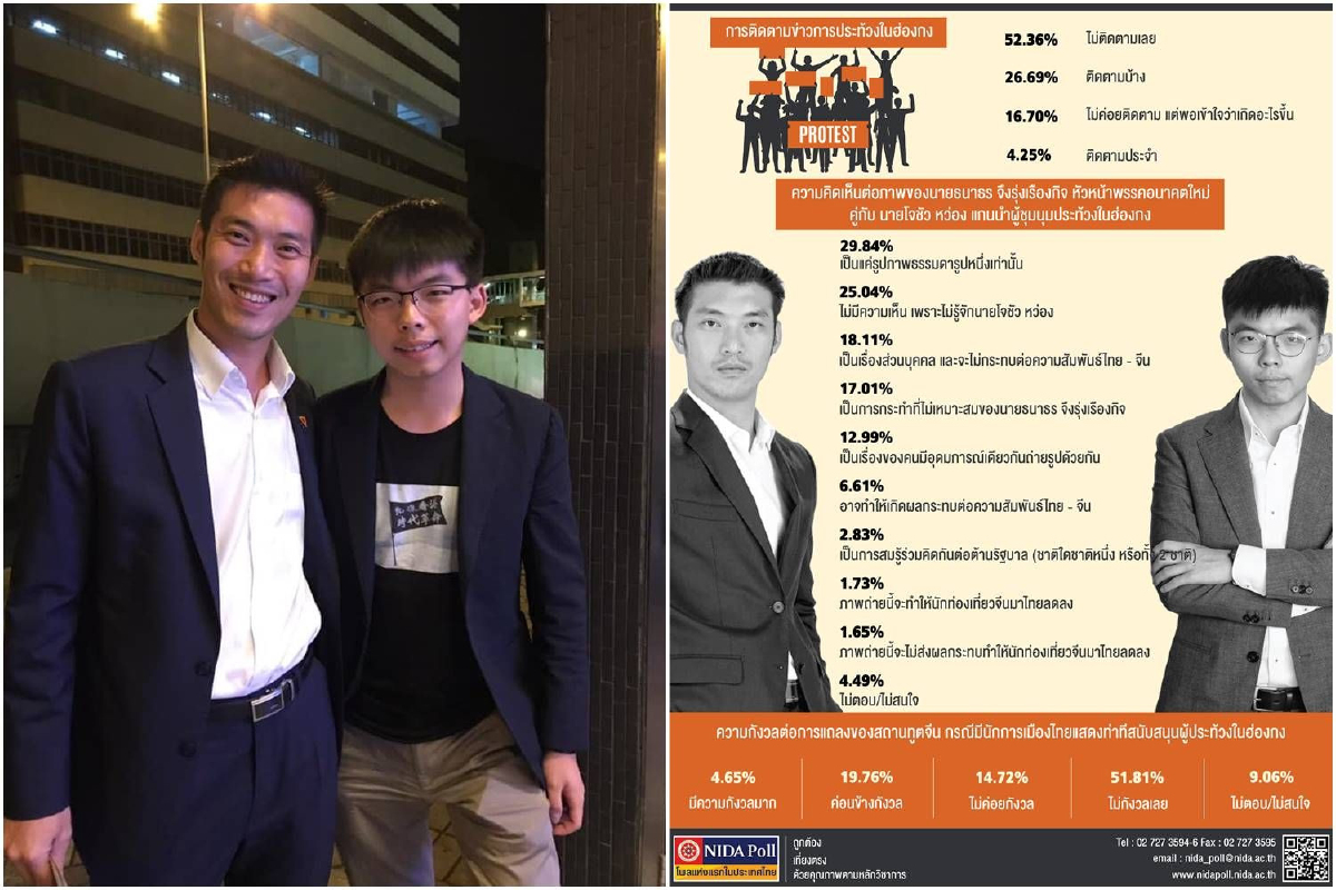 โพลนิด้าคน29.84% ชี้รูป "ธนาธร-โจชัว หว่อง" แค่ภาพธรรมดา โพลนิด้าคน29.84% ชี้รูป "ธนาธร-โจชัว หว่อง" แค่ภาพธรรมดา
