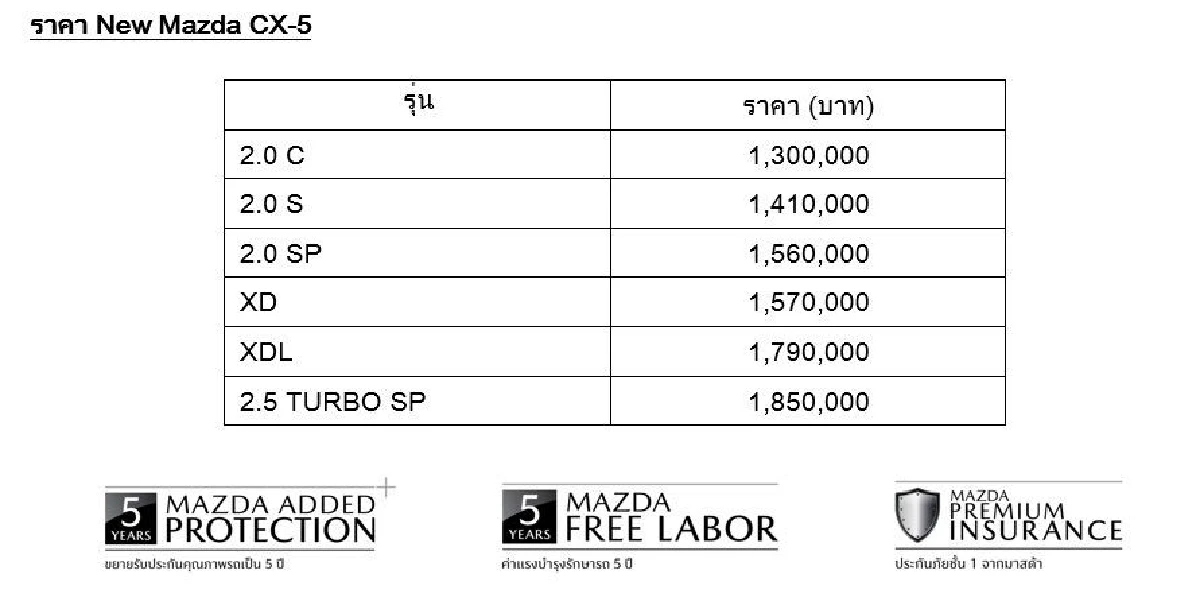 มาแล้วมาสด้าCX-5รุ่นใหม่แรงกว่าเดิม