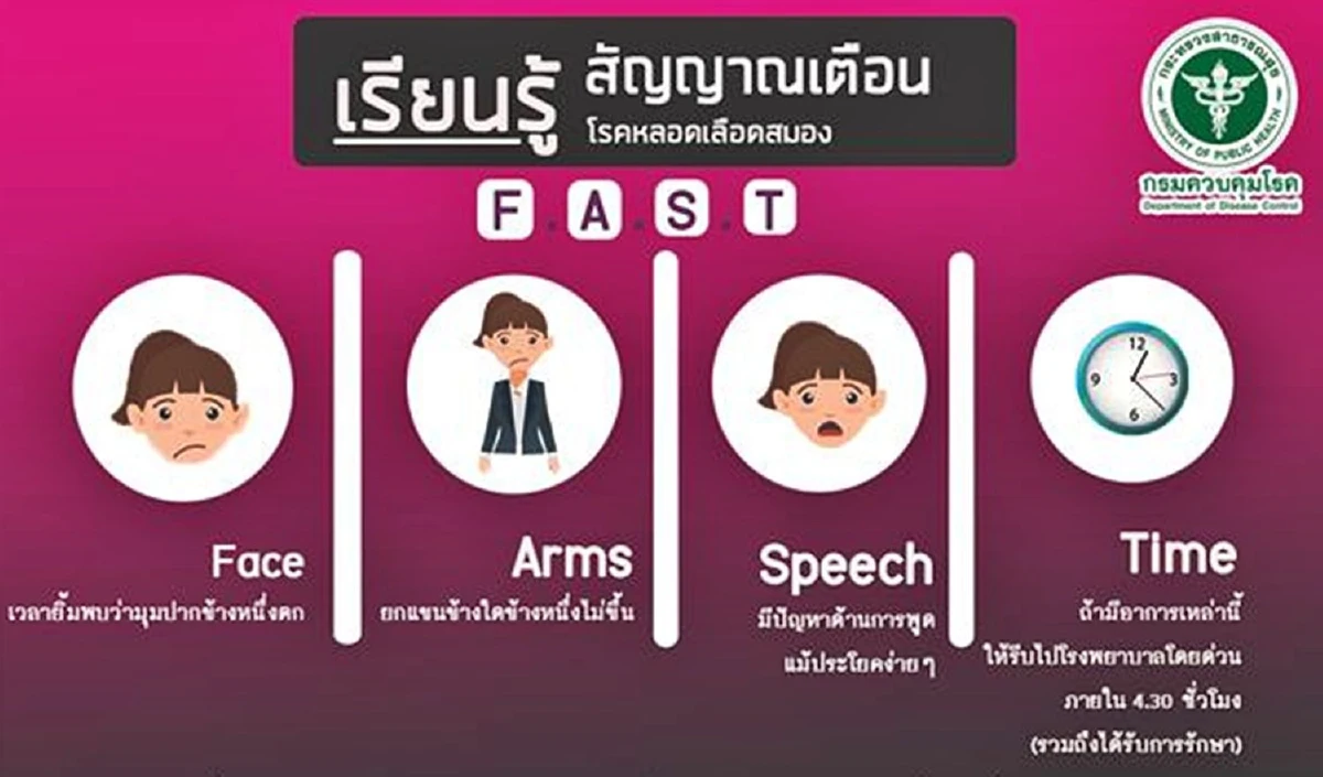 อย่าให้ 'อัมพฤกษ์ อัมพาต' เป็นส่วนหนึ่งในชีวิตคุณ