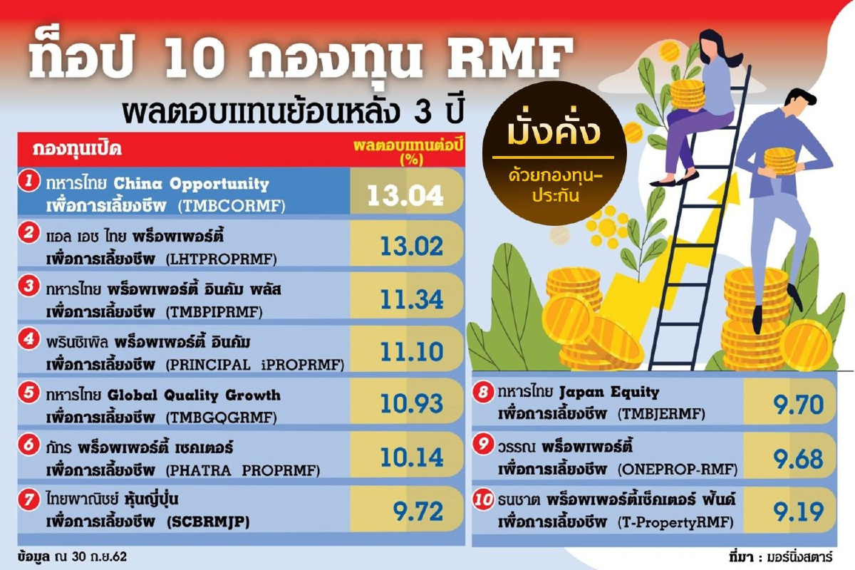 กองทุน RMF...ผลตอบแทนที่ไม่เหมือนเดิม กองทุน RMF...ผลตอบแทนที่ไม่เหมือนเดิม