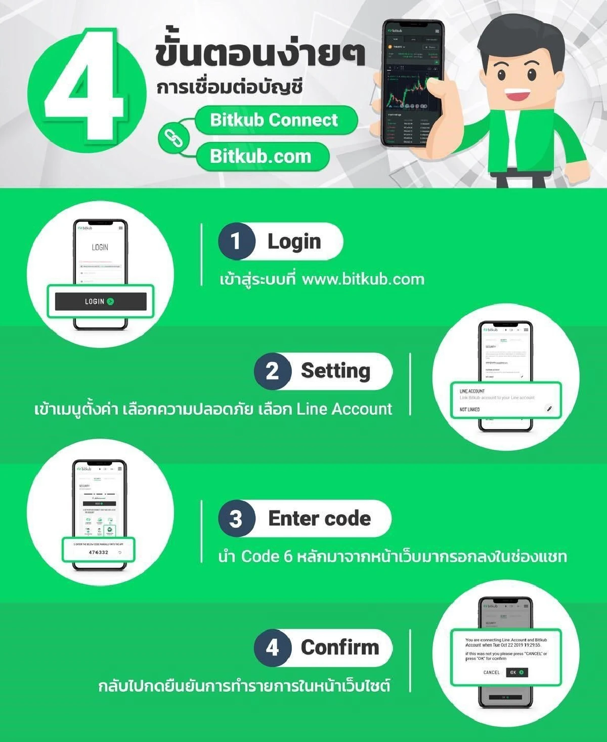 กระดานเทรด Bitkub.com เปิดตัว Bitkub Connect บริการ “บอกเก่ง”