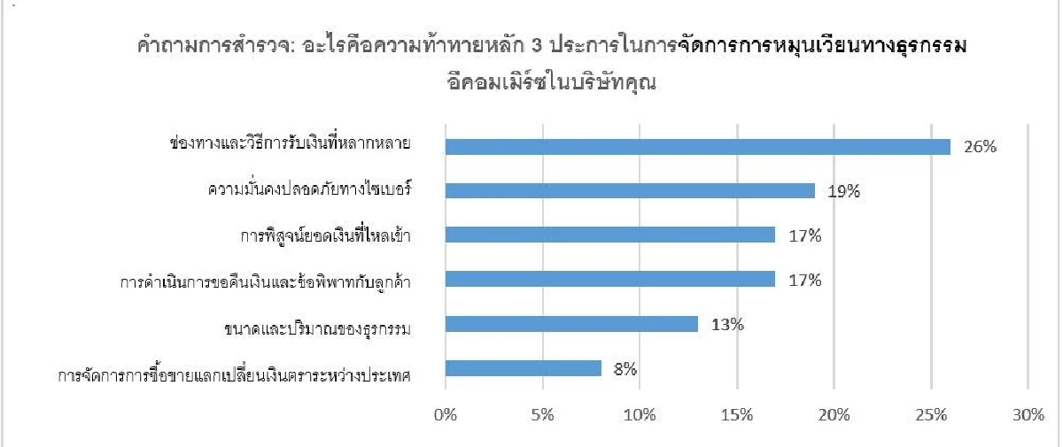 เจ.พี. มอร์แกน เผยศก.โลกทรุดเสี่ยงสูงภาคธุรกิจ