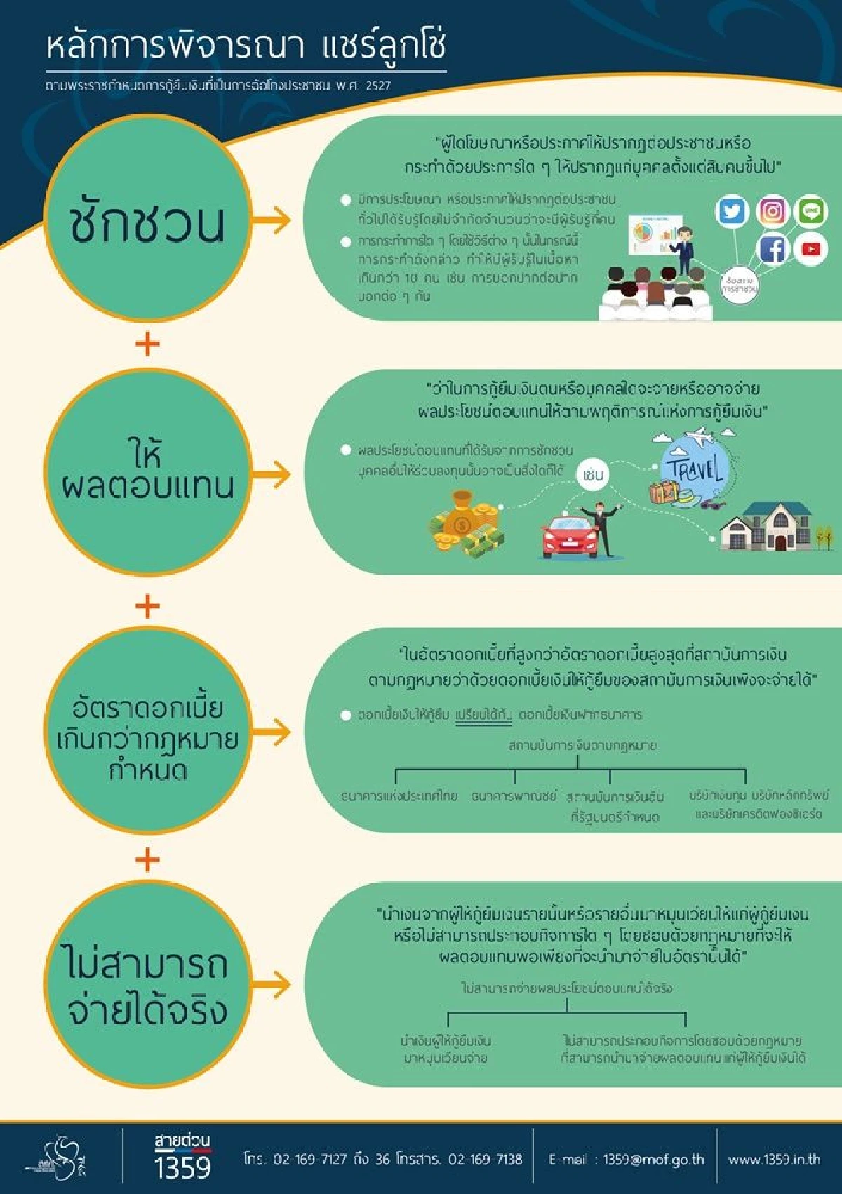 คลังตื่นเตือนประชาชนถูกหลอกเล่นแชร์ลูกโซ่