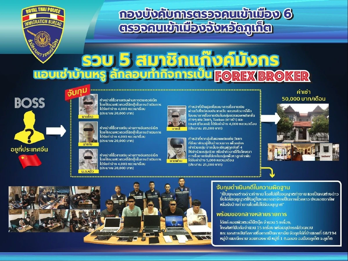 ตำรวจสตม.ทลายแก๊งจีน เช่าบ้านหรูภูเก็ต ลอบเปิด Forex Broker