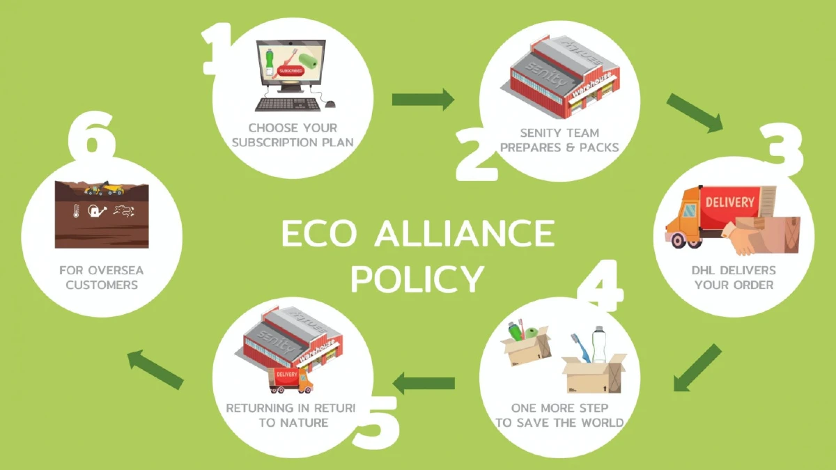 'เซนนิตี้' แบรนด์ไทยน้องใหม่เอาใจวัยเก๋าด้วยนวัตกรรมช่องปากรักษ์โลก  ตั้งเป้าขึ้นเป็น Global Brand ภายใน 5 ปี