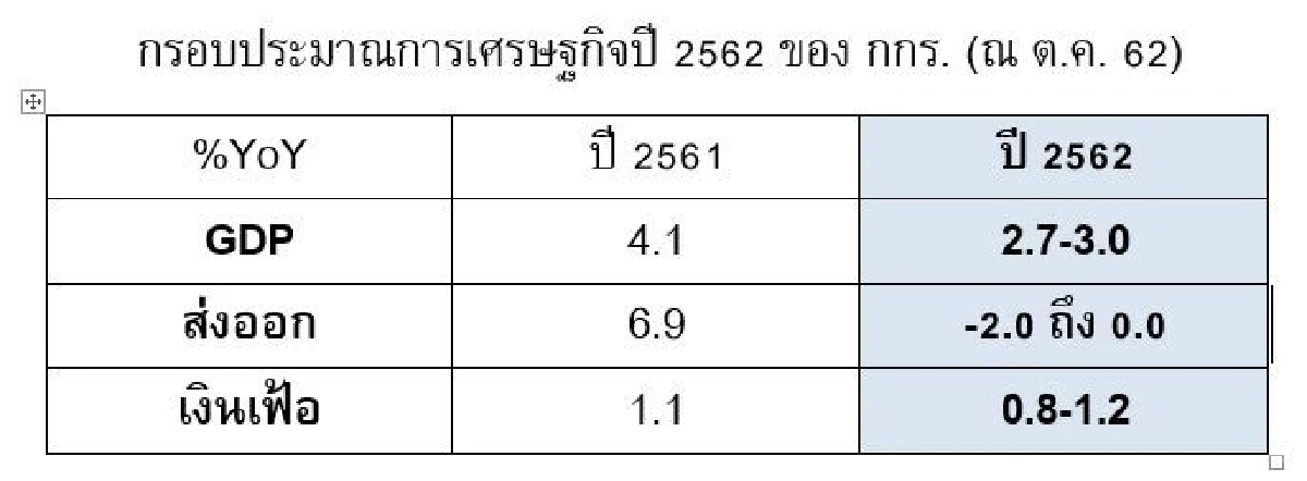 ด่วน กกร.เสนอรัฐเร่งออกมาตรการฉุดศก.ทรุดหนัก