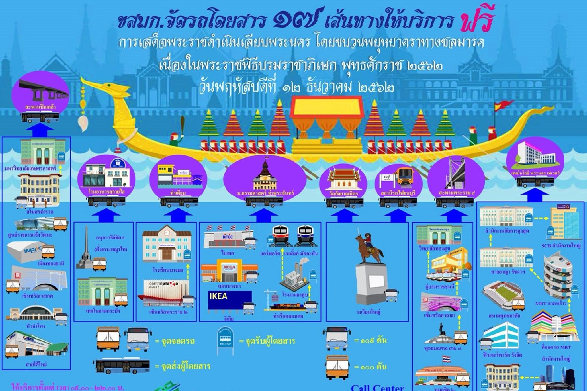 บีทีเอส-บีอาร์ที บริการฟรี 12 ธันวาคม นี้ บีทีเอส-บีอาร์ที บริการฟรี 12 ธันวาคม นี้