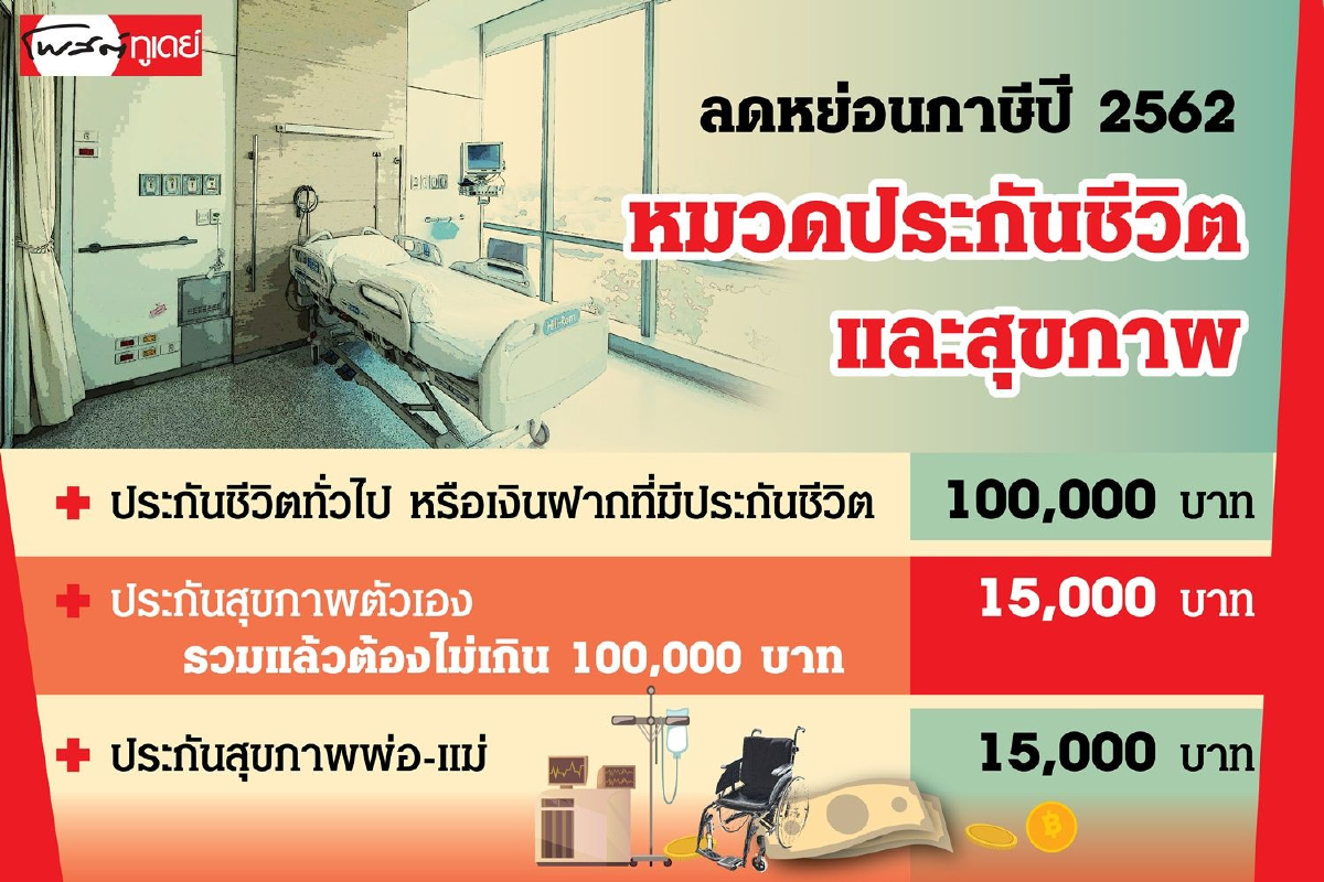วางแผนประกันสุขภาพฉบับมนุษย์เงินเดือน วางแผนประกันสุขภาพฉบับมนุษย์เงินเดือน