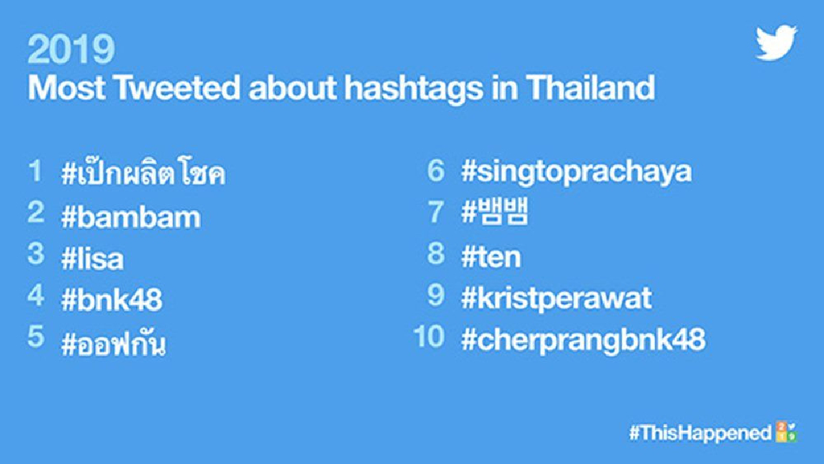 #เป๊กผลิตโชค- #bambam คว้าแฮชแท็กยอดฮิตทวิตเตอร์ #เป๊กผลิตโชค- #bambam คว้าแฮชแท็กยอดฮิตทวิตเตอร์