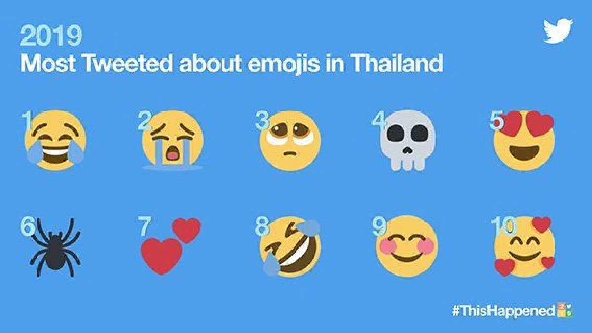 #เป๊กผลิตโชค- #bambam คว้าแฮชแท็กยอดฮิตทวิตเตอร์