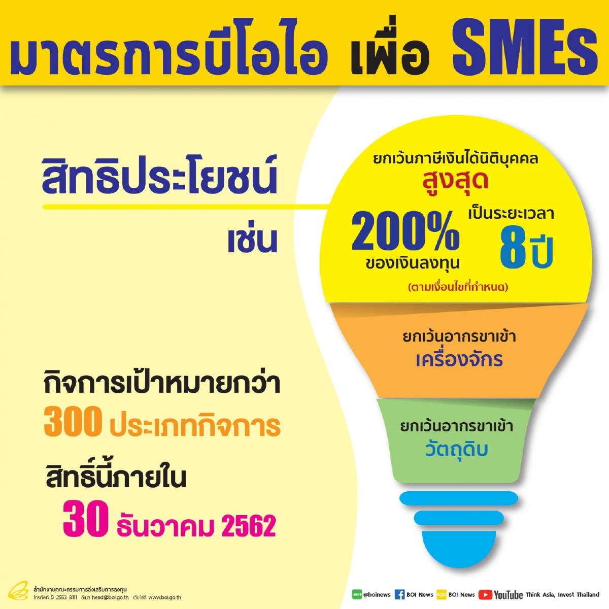 บีโอไอหนุนเอสเอ็มอีเปลี่ยนเครื่องจักร อาศัยจังหวะเงินบาทแข็งเร่งลงทุน