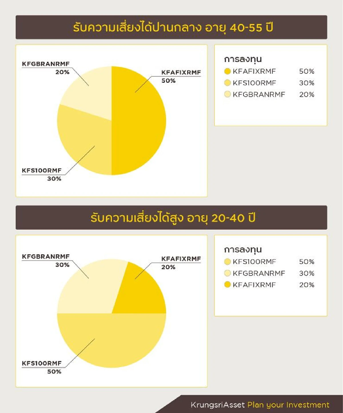 กองทุน RMF กองทุนไหนดี [พร้อมเคล็ดลับการเลือกซื้อ]
