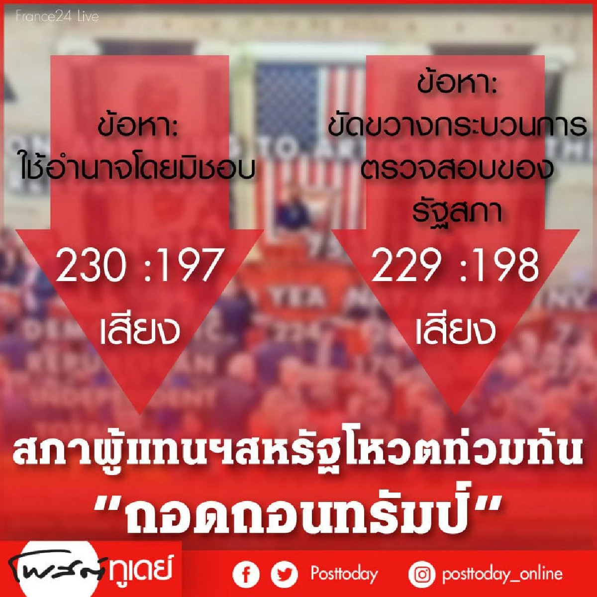 อนาคต"ทรัมป์"จะเป็นเช่นไร หลังสภาล่างโหวต"ยกแรก"ถอดถอนท่วมท้น