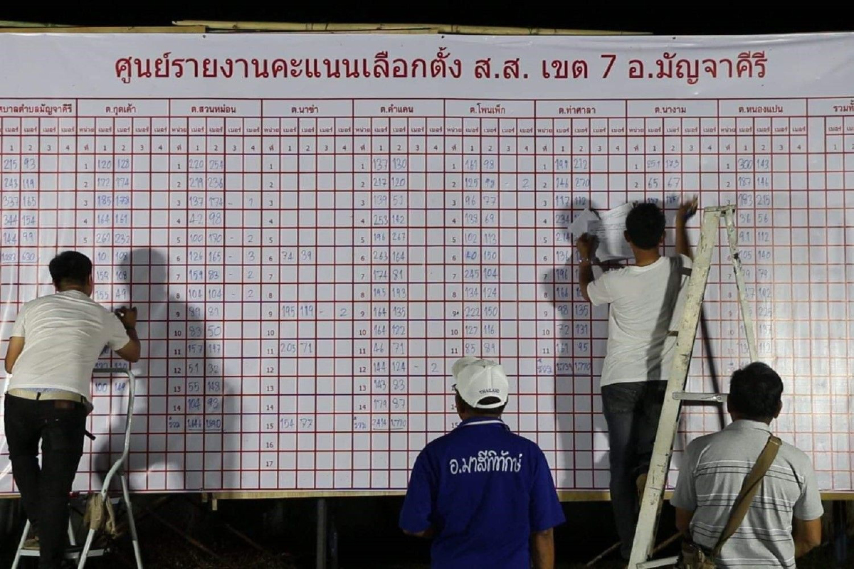 "พลังประชารัฐ" ชนะเลือกตั้งซ่อมขอนแก่นล้มเพื่อไทยสำเร็จ "พลังประชารัฐ" ชนะเลือกตั้งซ่อมขอนแก่นล้มเพื่อไทยสำเร็จ