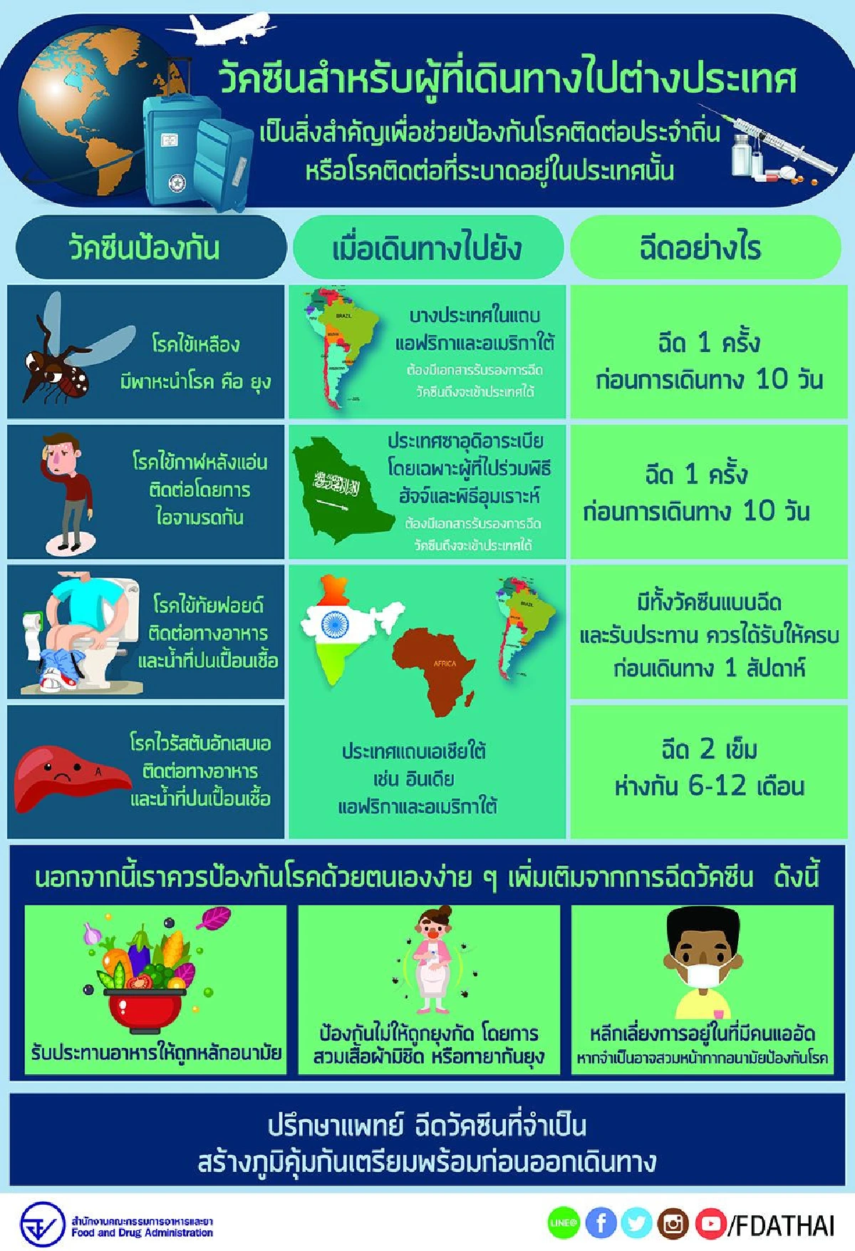 ปีใหม่ไปต่างแดน อย่าลืม 'วัคซีน' ลดความเสี่ยง เลี่ยงติดโรคอันตราย