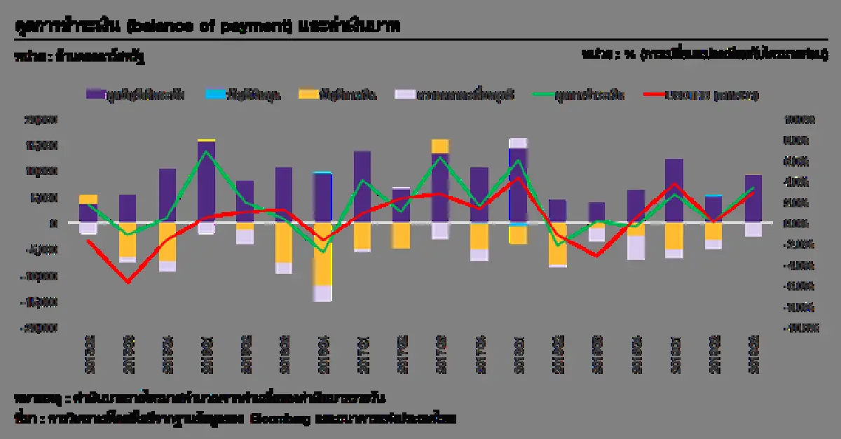 อีไอซี มองเงินบาทต่อดอลลาร์สหรัฐ สิ้นปี2563 อยู่ที่ 29.5-30.5
