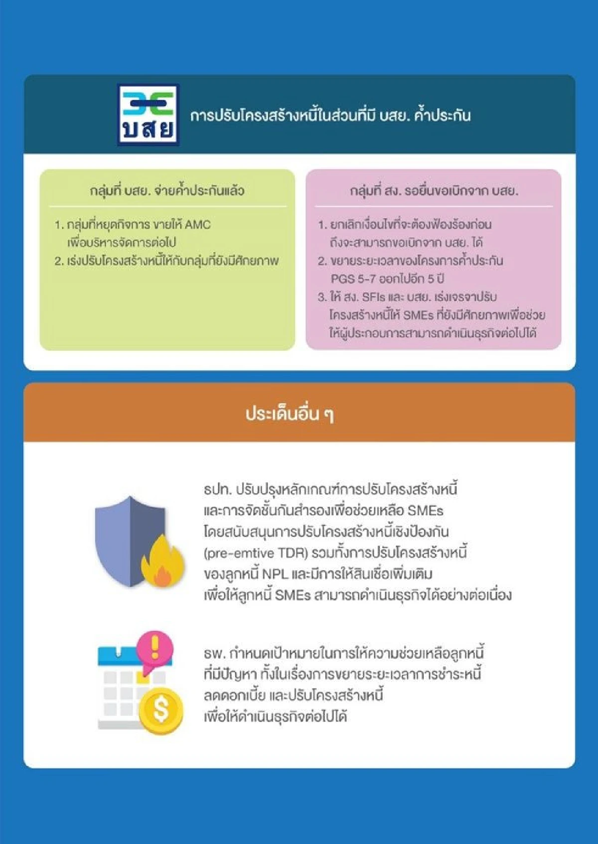 ครม.คลอดมาตรการต่อเติมเสริมทุน SMEs สร้างไทย