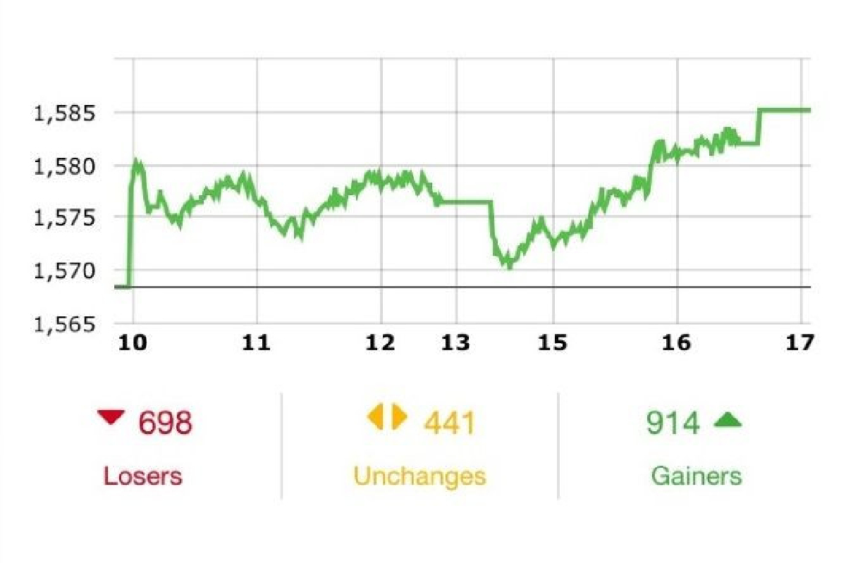 หุ้นปิดพุ่ง 16.73 จุด อย่าวางใจสถานการณ์ตะวันออกกลาง หุ้นปิดพุ่ง 16.73 จุด อย่าวางใจสถานการณ์ตะวันออกกลาง
