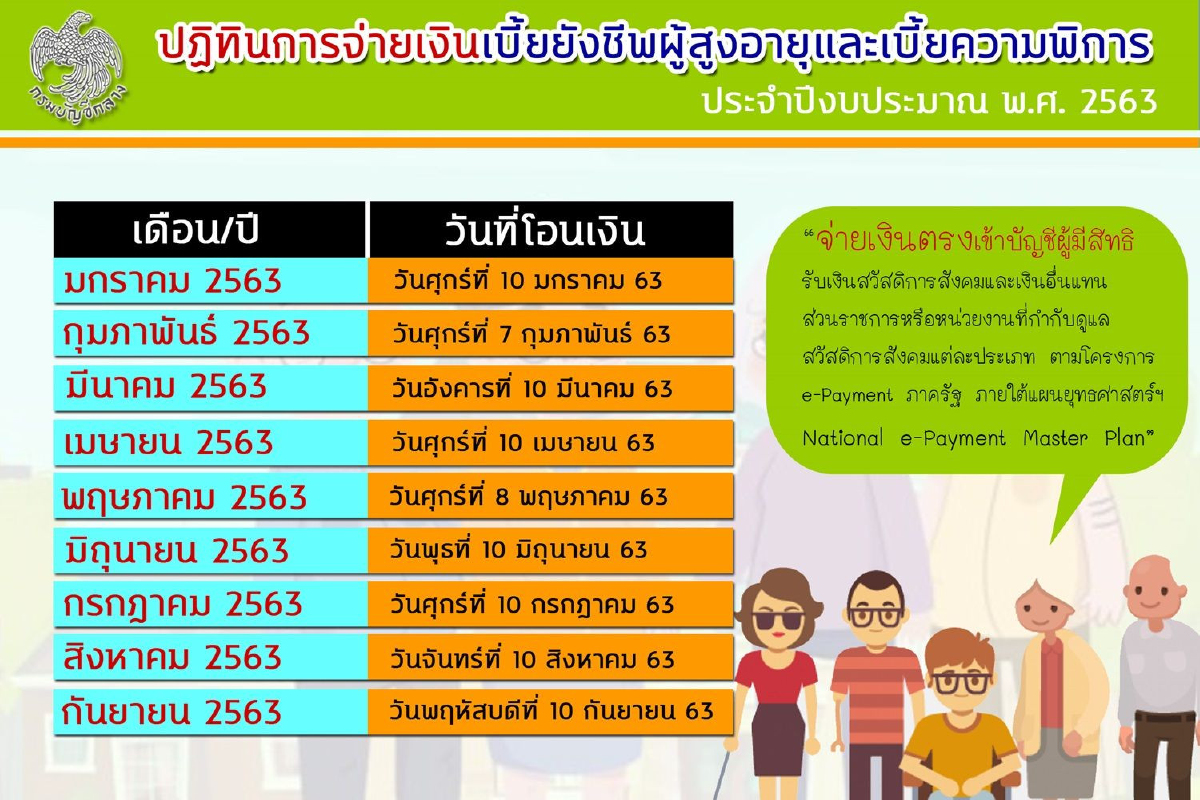 กรมบัญชีกลางจ่ายตรงเบี้ยยังชีพผู้สูงอายุและพิการ กรมบัญชีกลางจ่ายตรงเบี้ยยังชีพผู้สูงอายุและพิการ