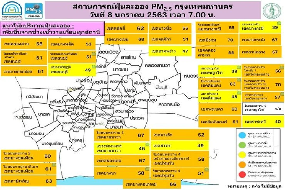 ฝุ่นพิษ กทม.พุ่ง 38 พื้นที่ เกินมาตรฐาน