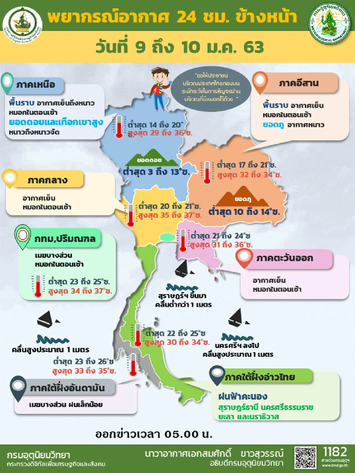ภาคเหนือ อุณหภูมิลด 1-2 องศา อีสาน กลาง ตะวันออก อากาศเย็น หมอกเช้า