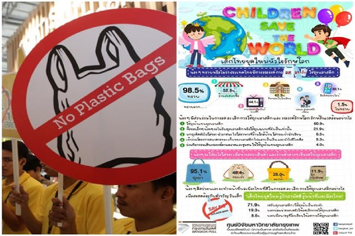 โพลล์เด็กไทยยุคใหม่หัวใจรักษ์โลก ร้อยละ 71.9 จะร่วมรณรงค์งดรับถุงพลาสติก โพลล์เด็กไทยยุคใหม่หัวใจรักษ์โลก ร้อยละ 71.9 จะร่วมรณรงค์งดรับถุงพลาสติก