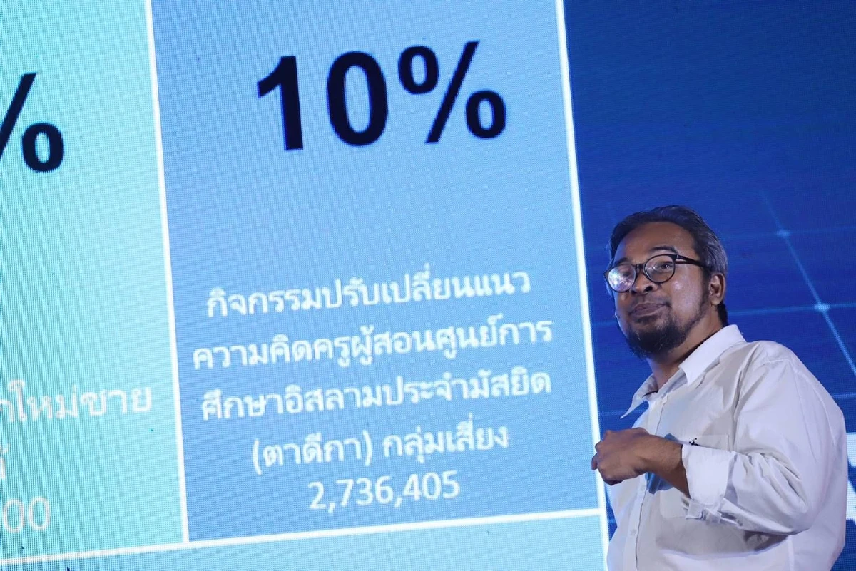 "อนาคตใหม่" ถอดบทเรียนงบฯ63 ชี้ 5 ปัญหาหลักประเทศต้องเร่งแก้