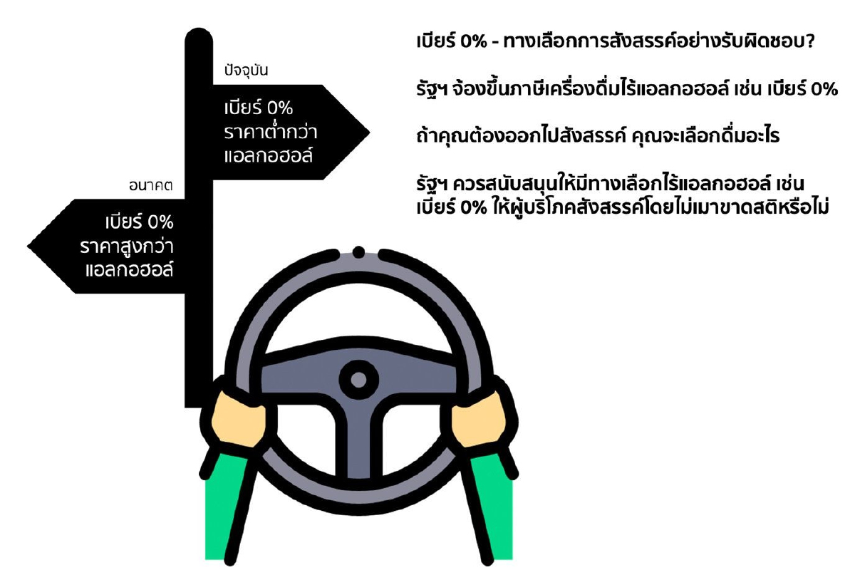 นักวิชาการติงสรรพมิตหลงทางเก็บภาษีเบียร์0%เพิ่ม นักวิชาการติงสรรพมิตหลงทางเก็บภาษีเบียร์0%เพิ่ม