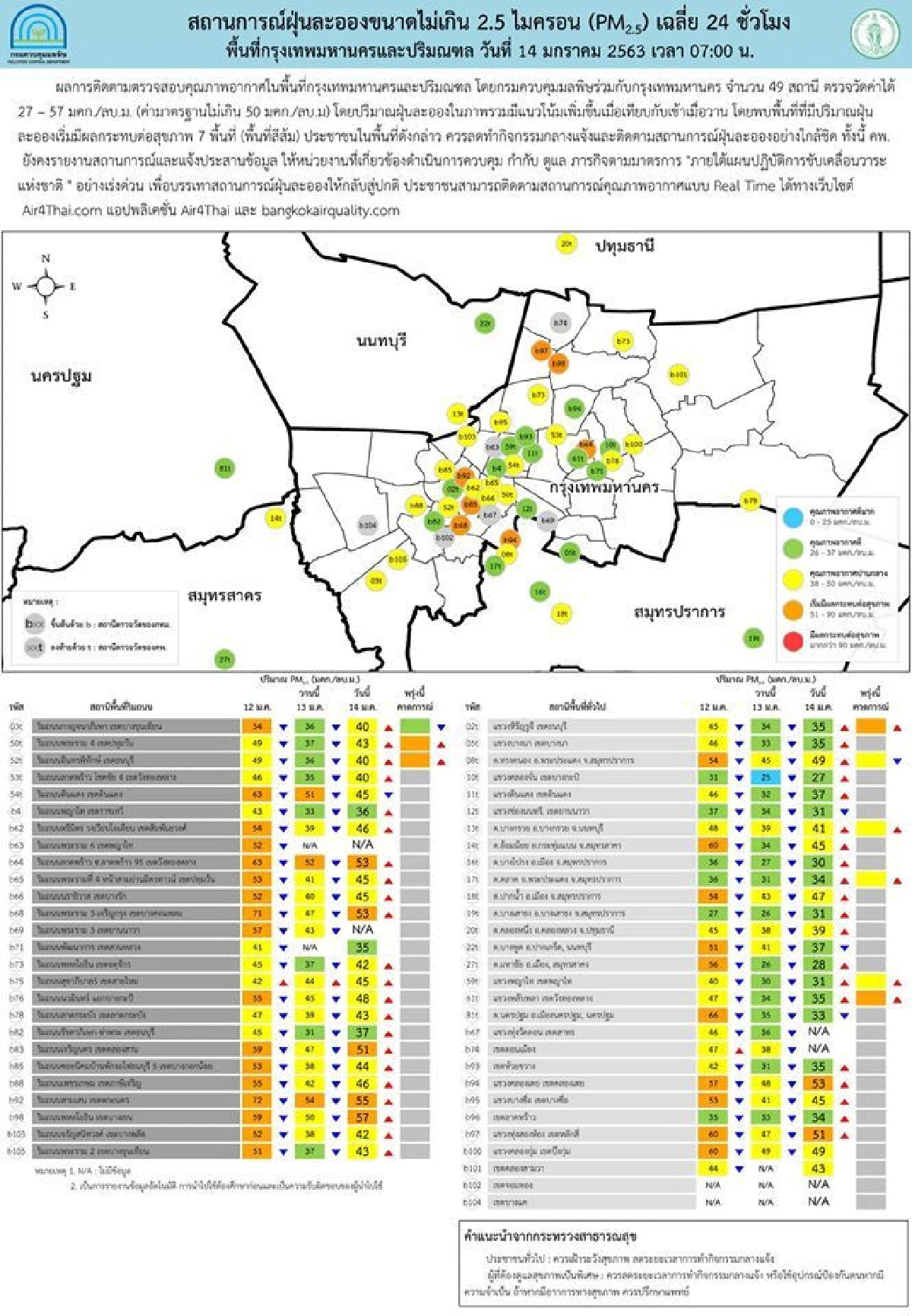 เช้านี้ 7 พื้นที่ ปริมาณฝุ่นละอองเริ่มมีผลกระทบต่อสุขภาพ